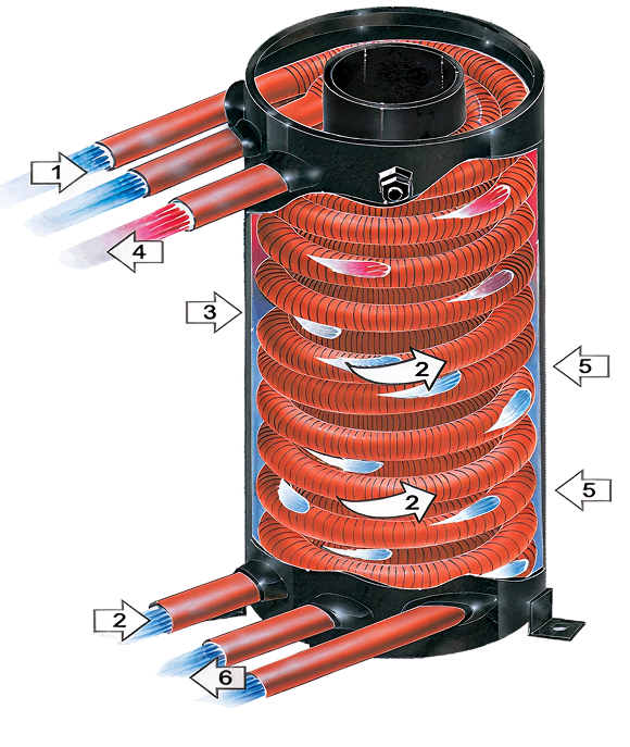 Diagram of coiled heat exchanger system